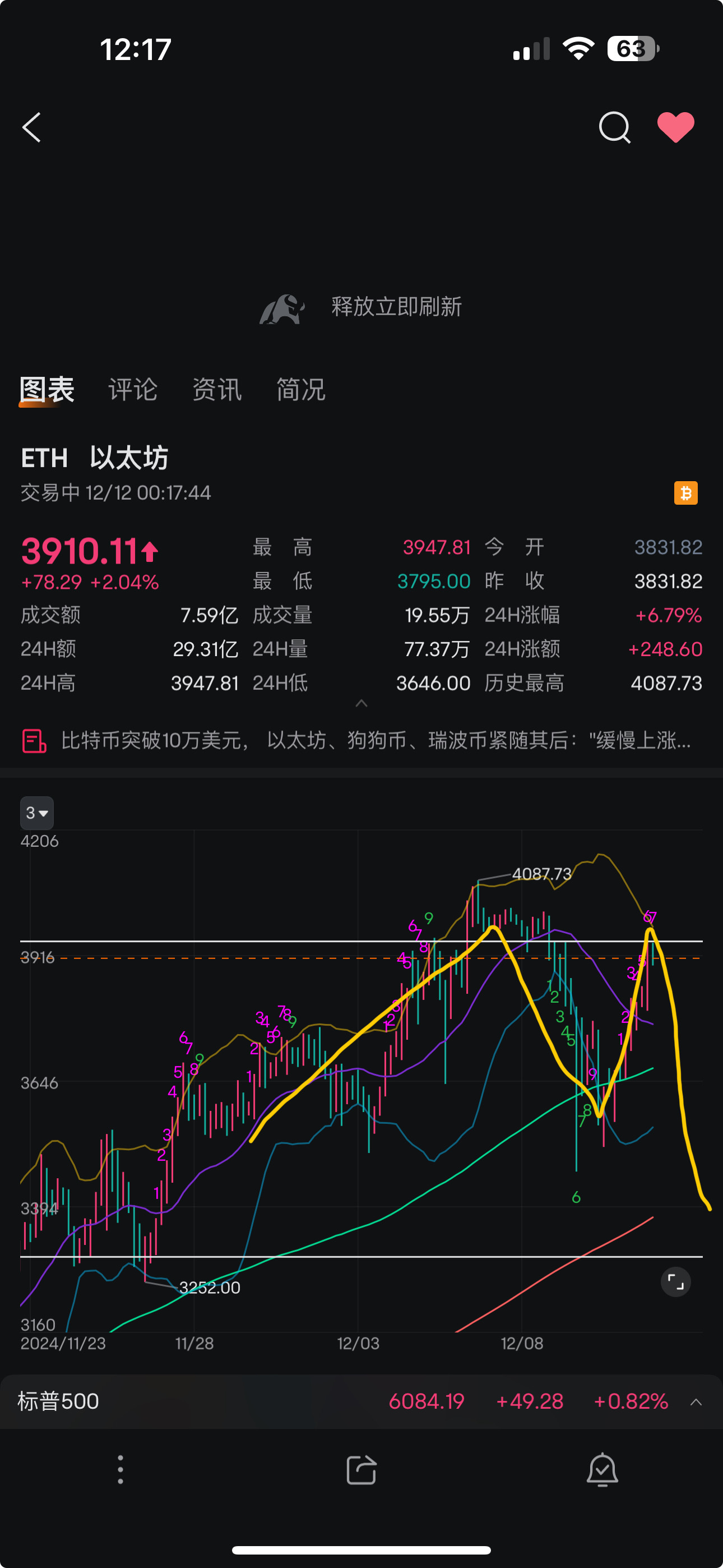 $イーサリアム (ETH.CC)$ 最初に図を描いてみて、みなさんを驚かせましょう[笑い][笑い][笑い][笑い]