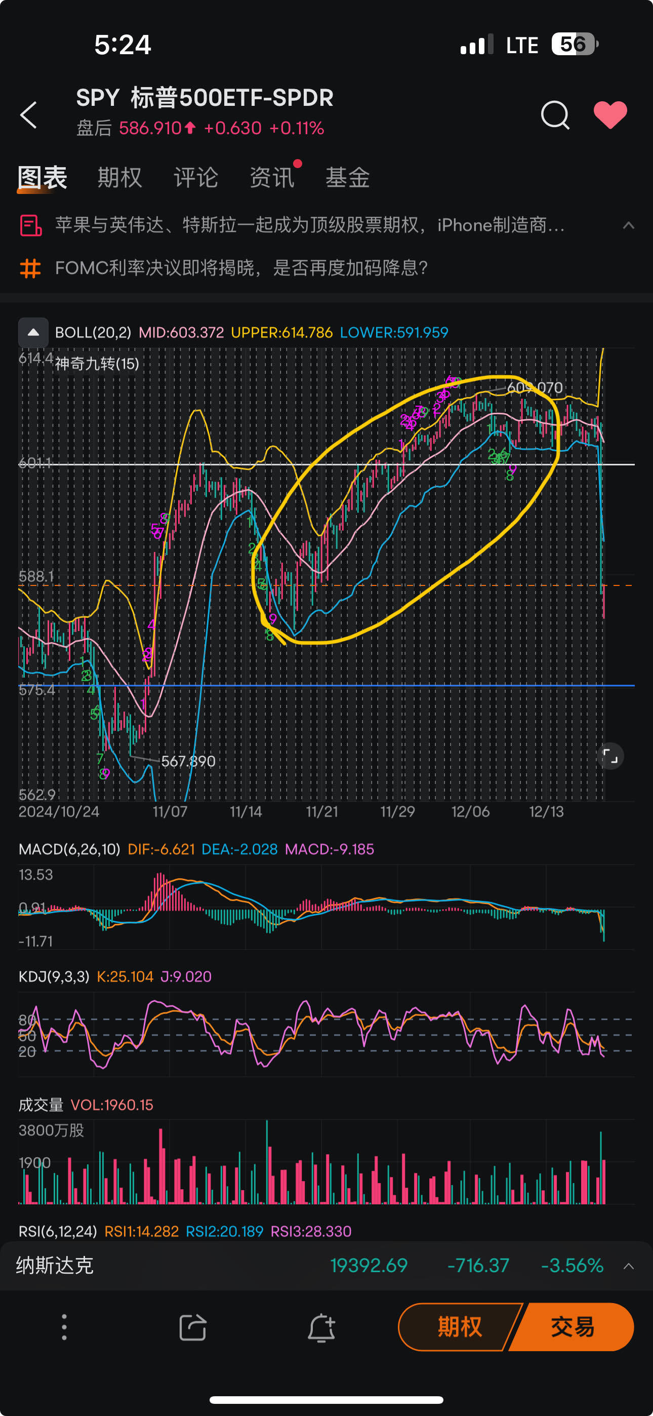 $標普500指數ETF-SPDR (SPY.US)$ 哈哈哈[偷笑][偷笑][偷笑][偷笑]我之前就已經說過這裏是有問題的[偷笑][偷笑][偷笑][偷笑]