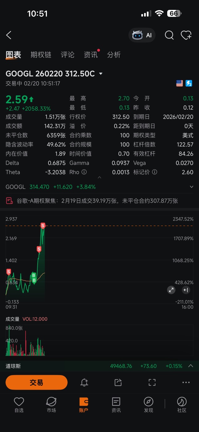 拿不动了….all in.进去了…跑路😁