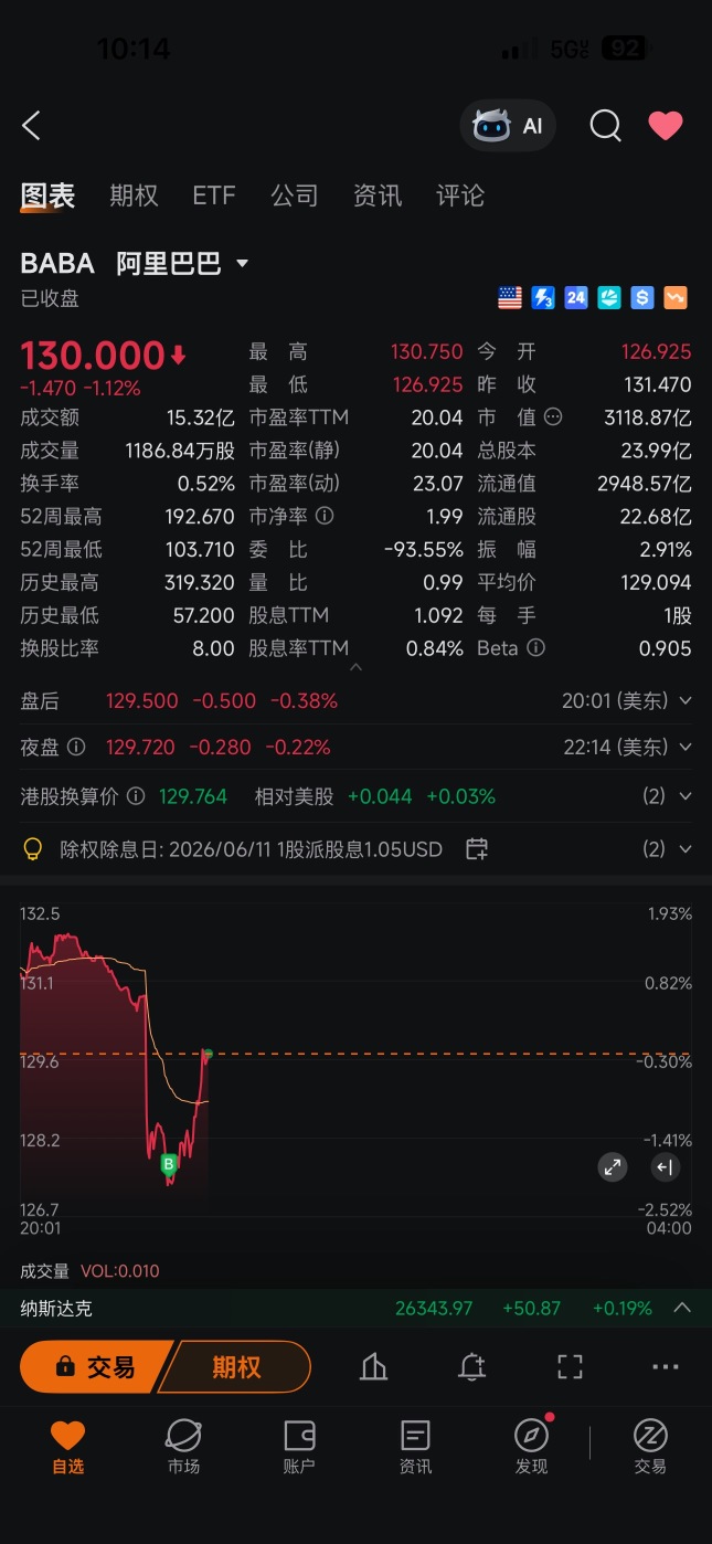 幹就是了..怕什麼.
