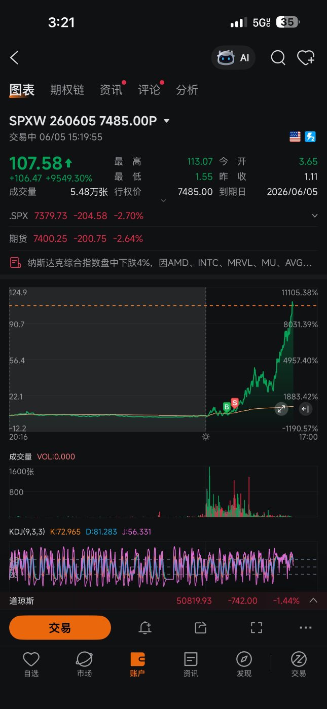 Missed out on over 100,000 in profits... 😱