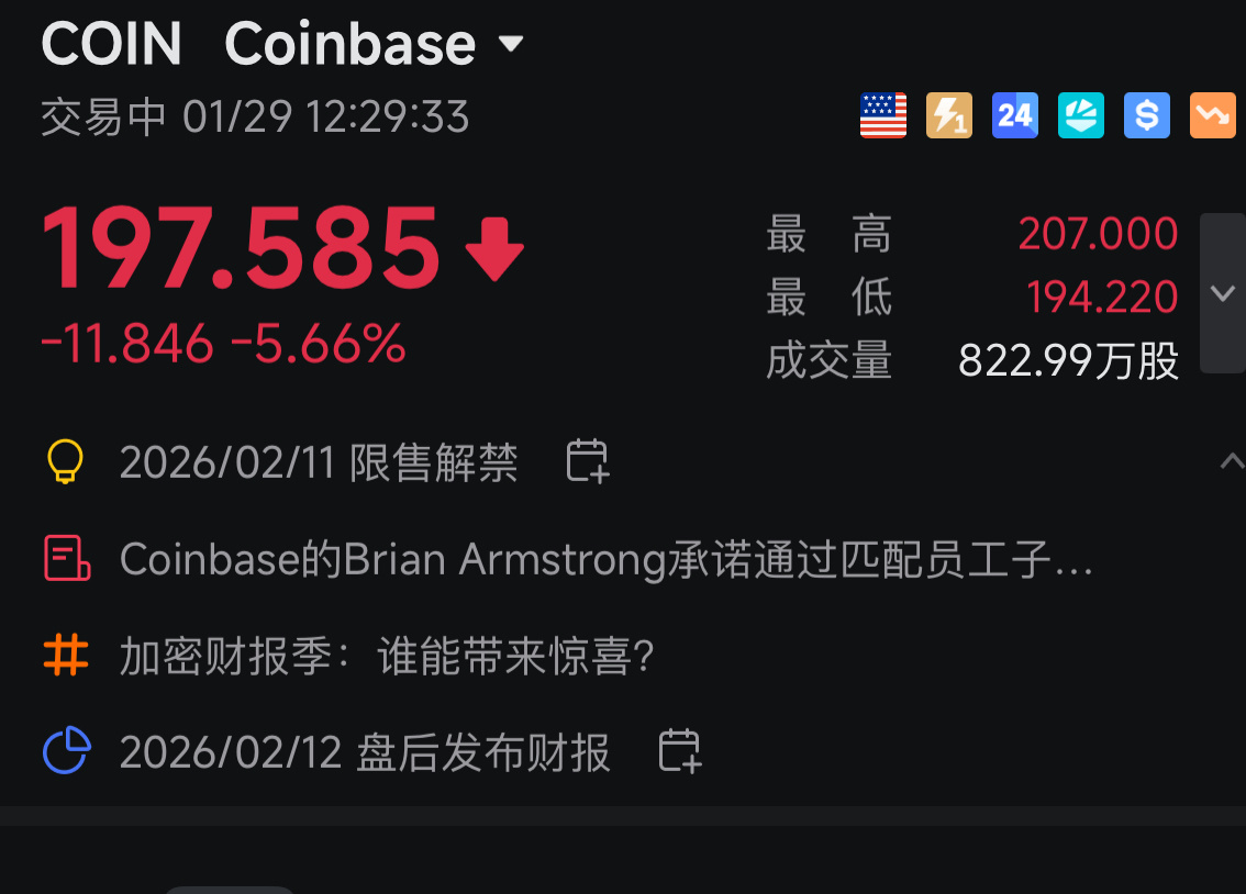 コインベース グローバル A (COIN.US)$ なぜまだ売買制限解除があるんだ、何なんだこれ - moomooコミュニティ
