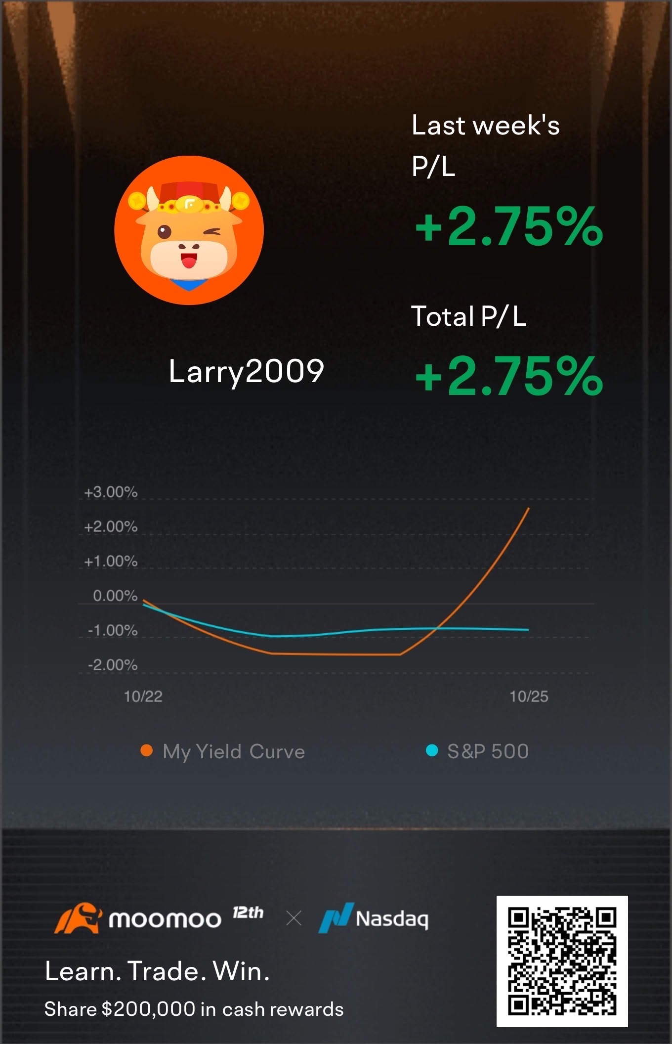 One week P/L