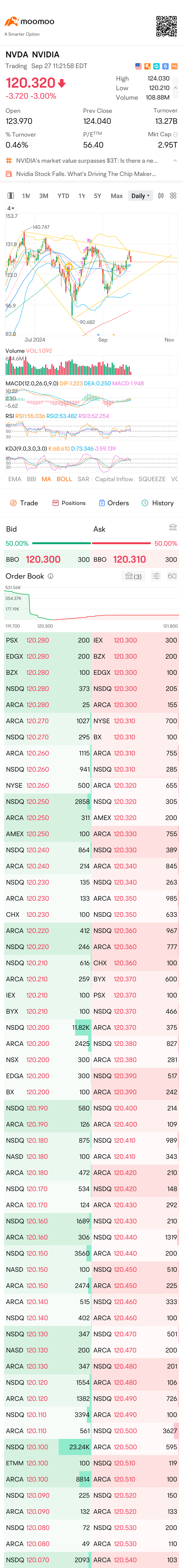 $英伟达 (NVDA.US)$ 我不知道是否有人仍在尝试找出这个模式。这是我看待这个问题的方式……。