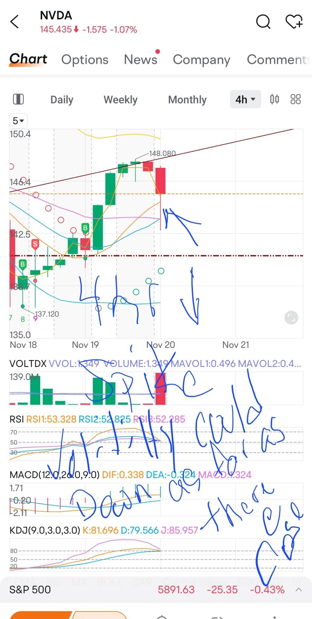 $NVIDIA (NVDA.US)$ ......sorry for mess, thoughts?