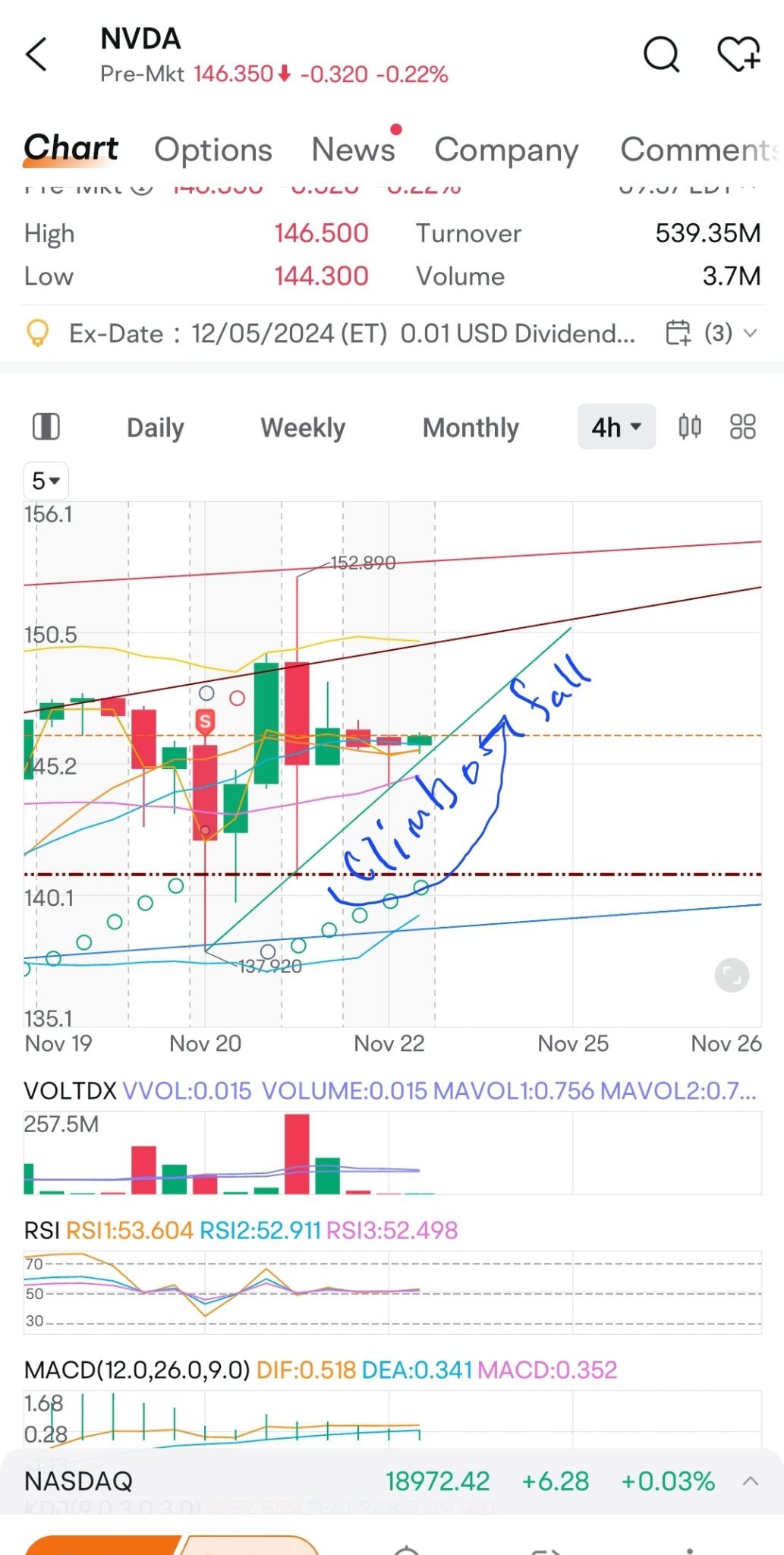 $エヌビディア (NVDA.US)$ どの道を行きますか？