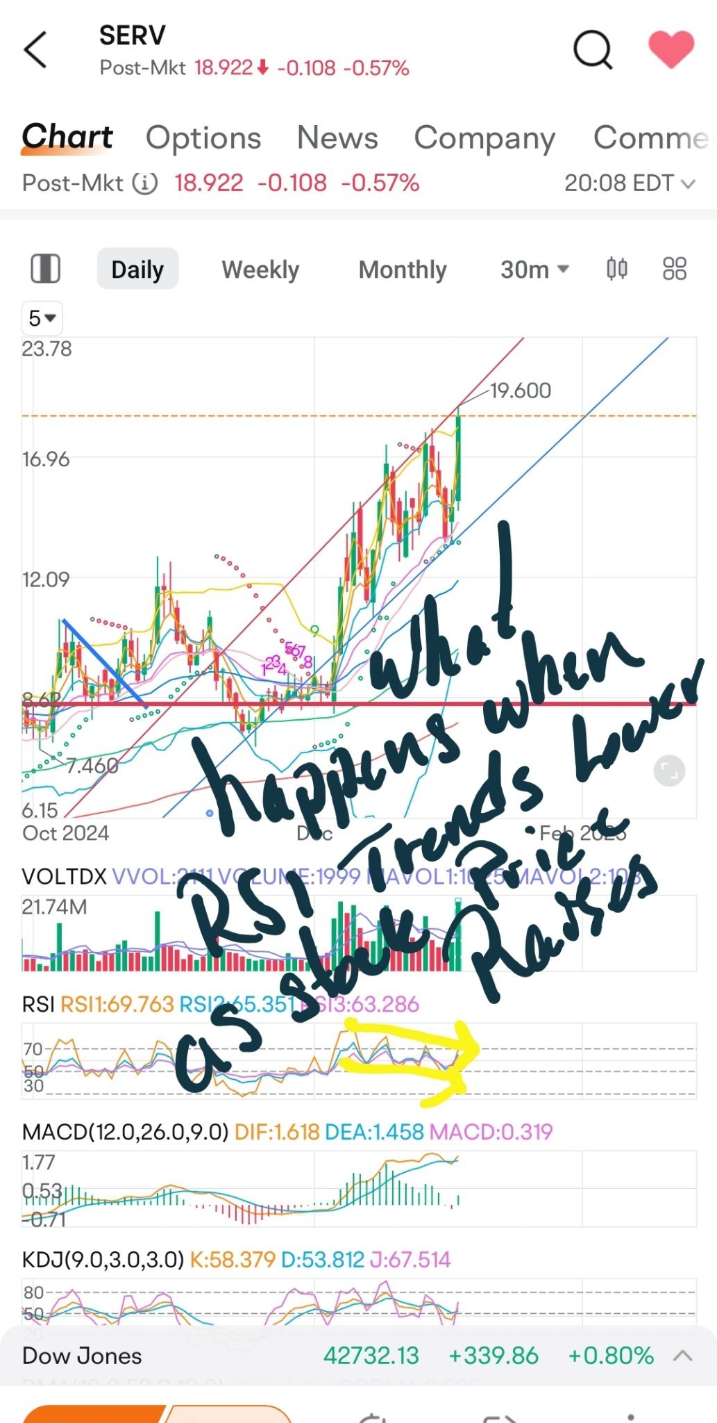 $Serve Robotics (SERV.US)$ ？？？？以前可以向人們獎勵積分以獲得答案，那個 MooMoo 怎麼了？