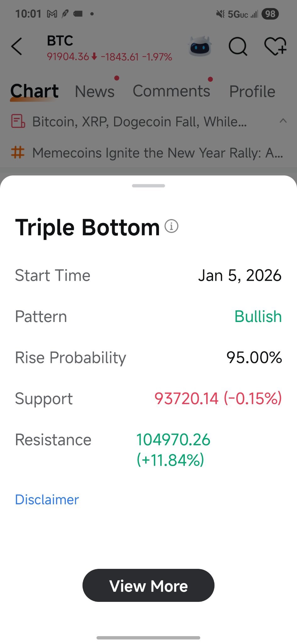 ビットコイン (BTC.CC)$ ええと、先ほど質問しましたが……返答がありませんでした。moomooのトレンドアナリ... -  moomooコミュニティ