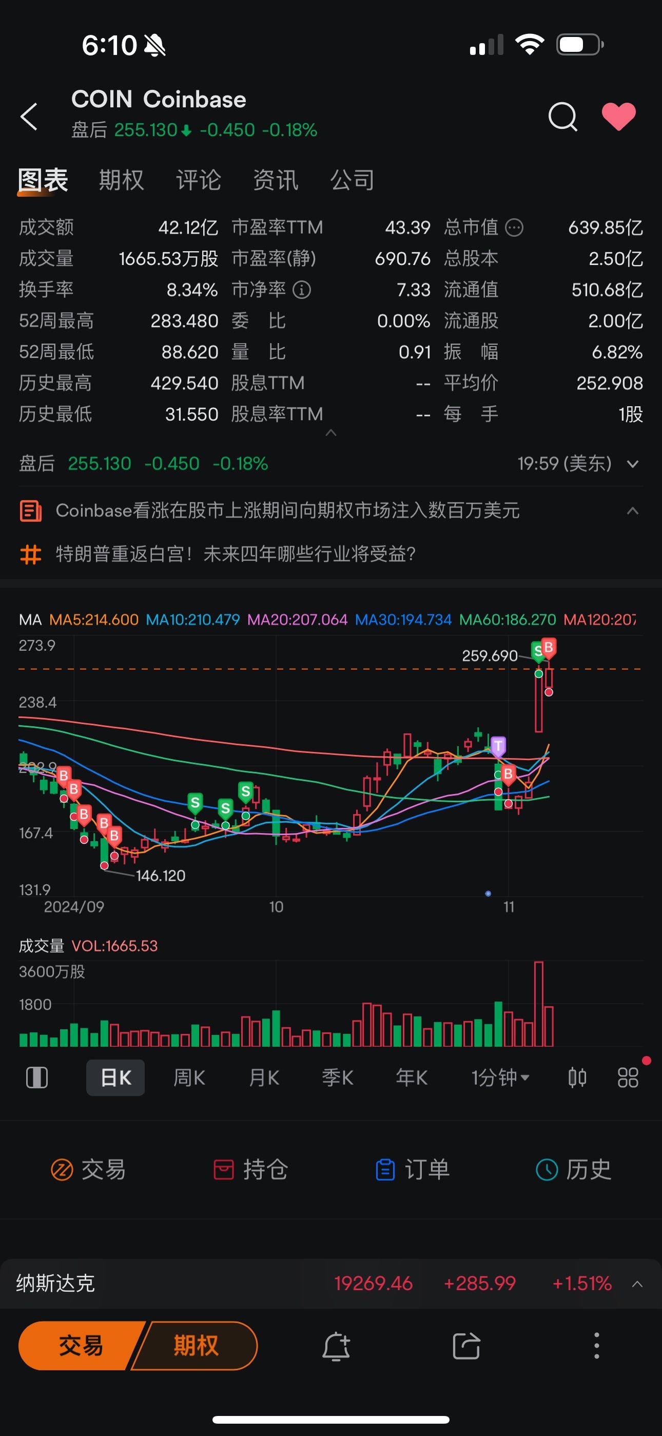 能到哪兒？！ $Coinbase (COIN.US)$