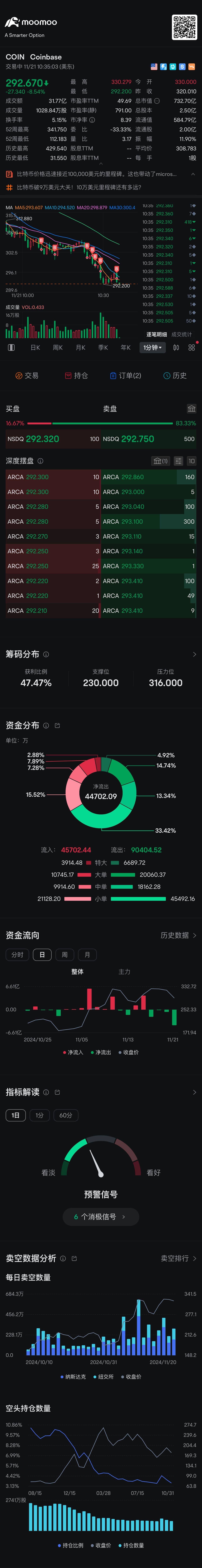 私はただ買います $コインベース (COIN.US)$