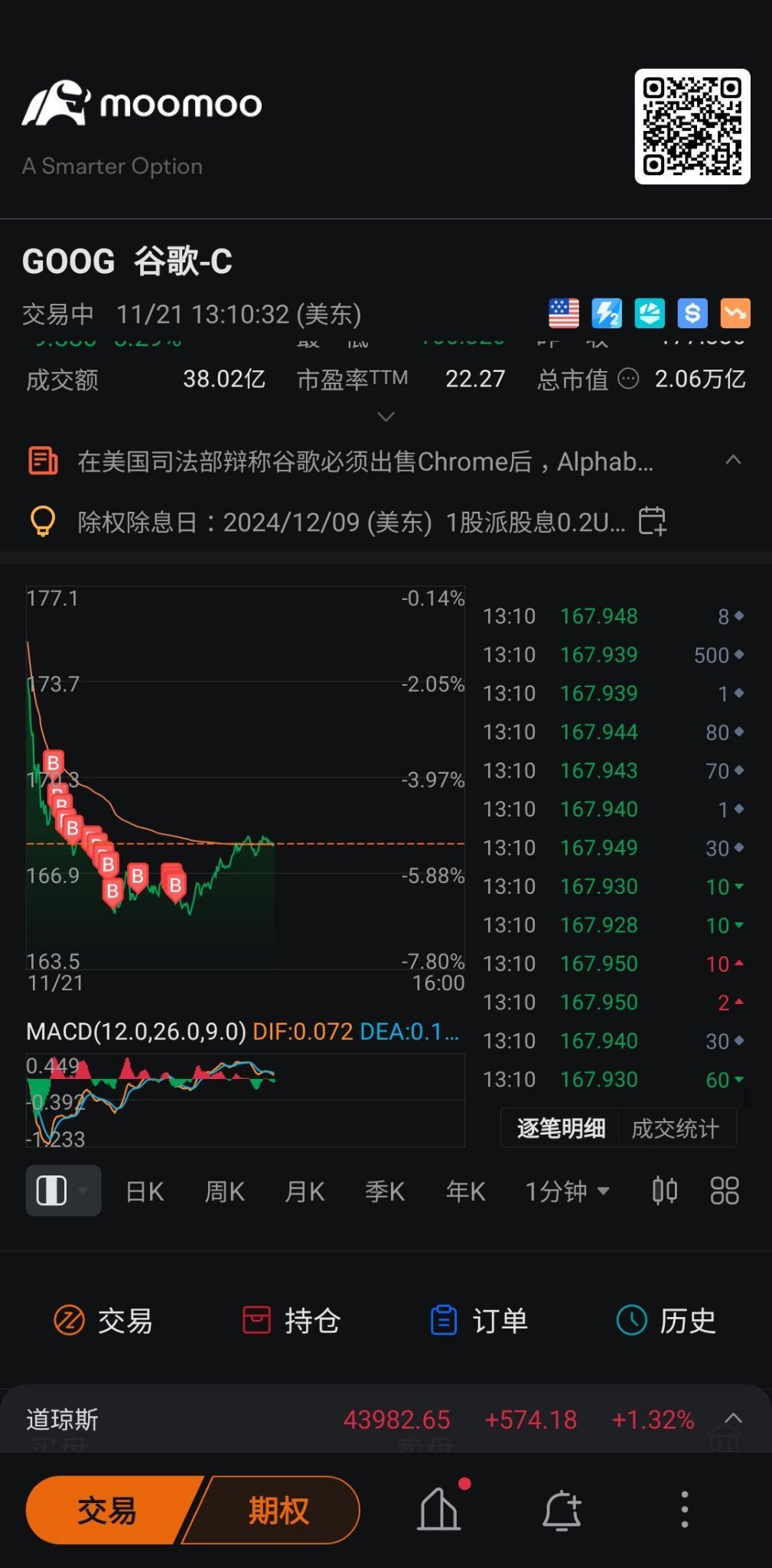 $谷歌-C (GOOG.US)$ 等着你上去