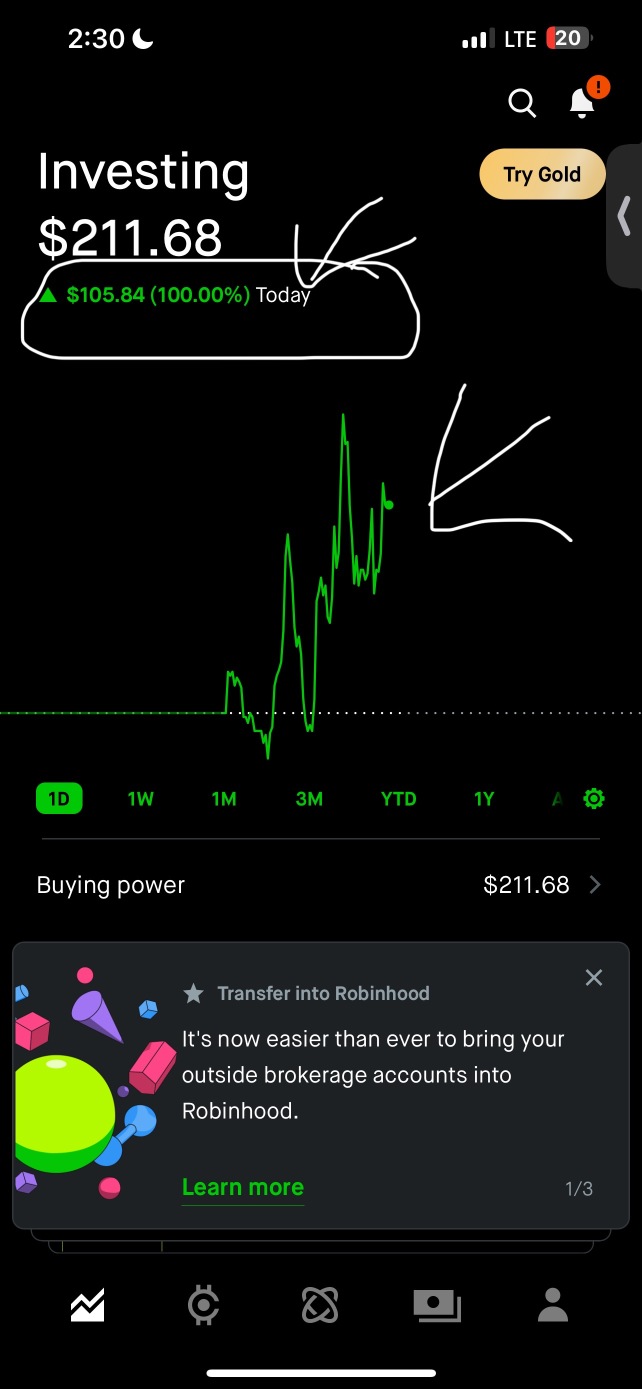 Spy Day Trade