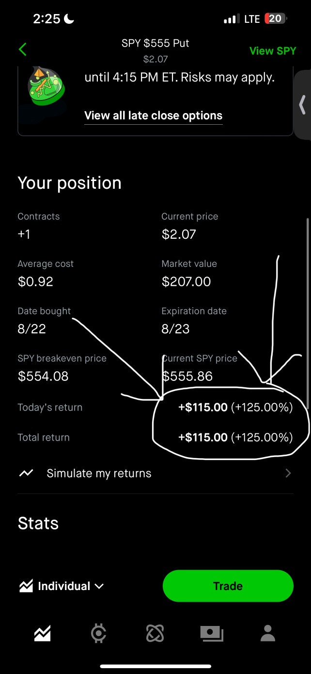 Spy Day Trade
