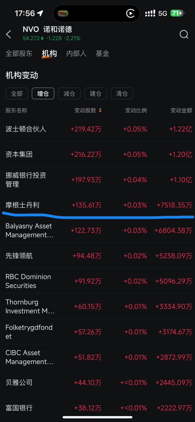 摩根自己上車了