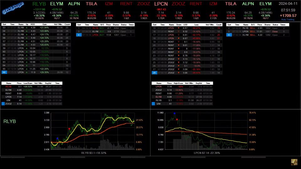 2024-04-12 Demon stocks to watch