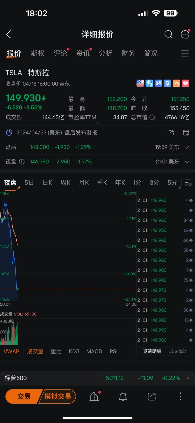 特斯拉喋喋不休0418