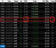 Review analysis of GME on May 3