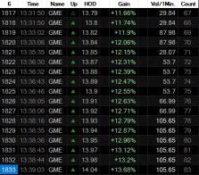 Review analysis of GME on May 3