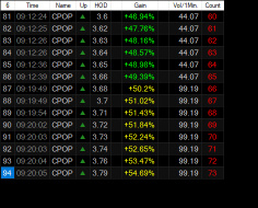 0509 catch the magic: $CPOP