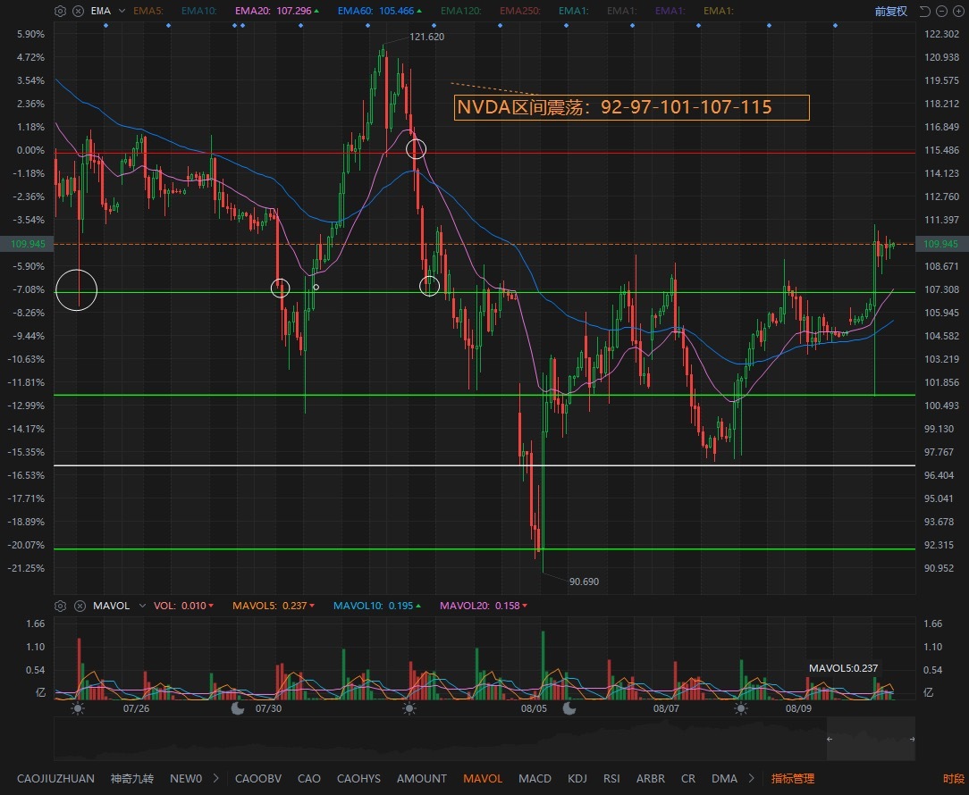 Rough analysis and judgment of nvidia.