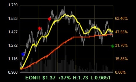 $EON Resources (EONR.US)$$Indonesia Energy (INDO.US)$$NANO Nuclear Energy (NNE.US)$ AI auto trading is still amazing!!! #EONR #INDO #NNE 	 Today, the long and s...