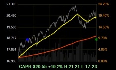 Summary of quantitative trading on US stocks on October 4th.