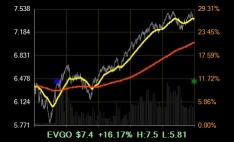 Summary of quantitative trading on US stocks on October 4th.