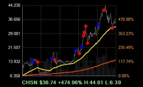 AI trading is powerful, but sometimes it can be stupid. How should I modify it?