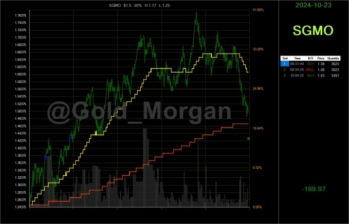 Summary of algo day trading in US stocks on 10.23