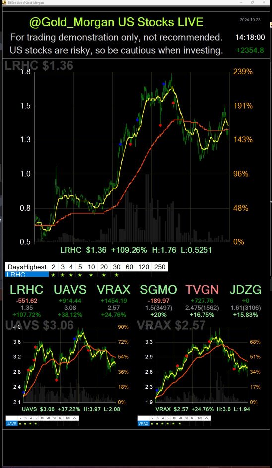 Summary of algo day trading in US stocks on 10.23