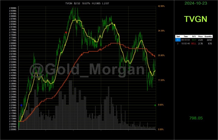 Summary of algo day trading in US stocks on 10.23