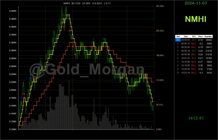 Summary of algo day trading in US stocks on November 7th.