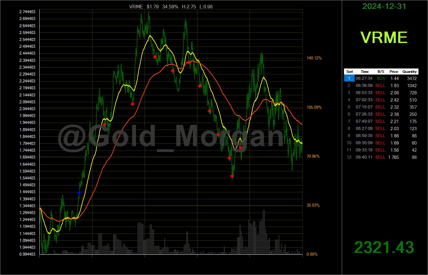 Algo Trade Summary 12.31