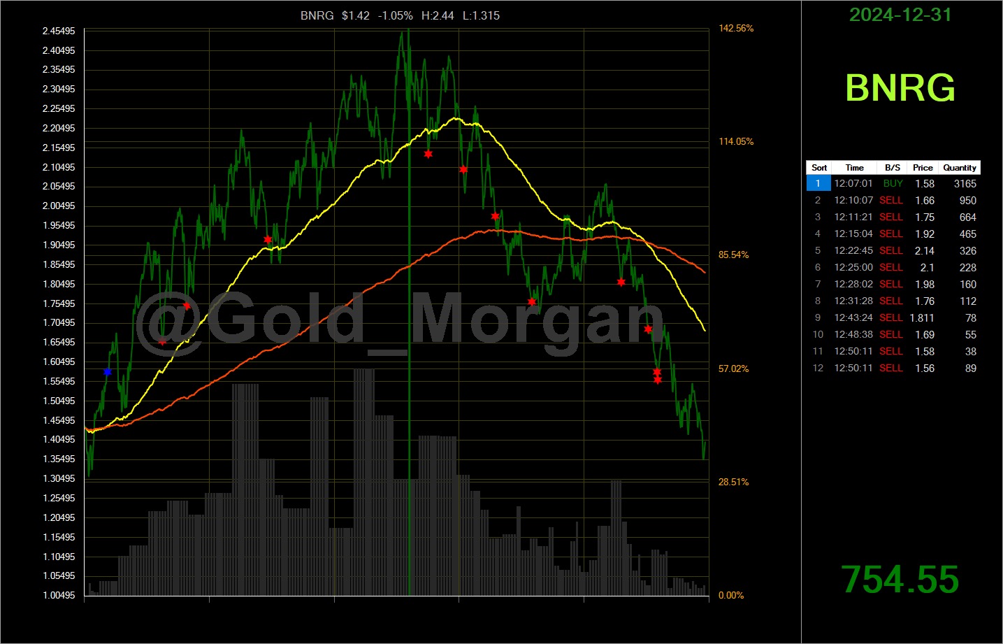 Algo Trade Summary 12.31