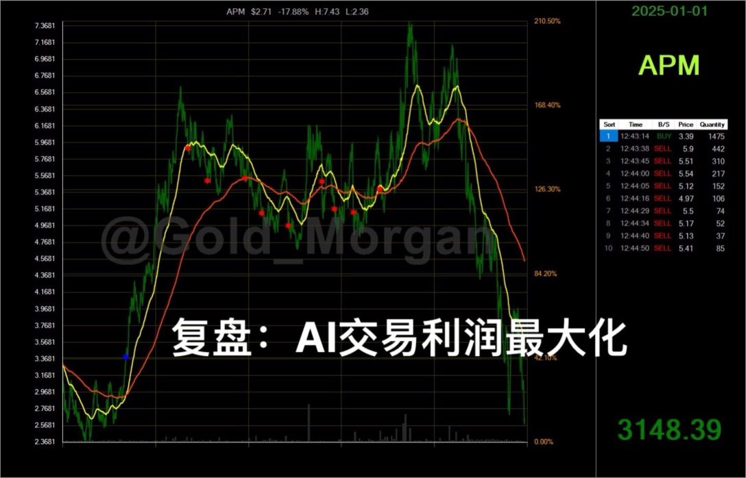 APM复盘AI交易利润最大化