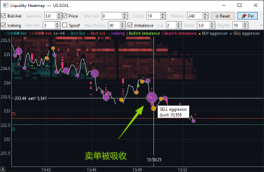 6/23/26 1:48 PM SOXL 快速观察笔记