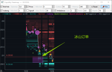 6/23/26 1:48 PM SOXL 快速观察笔记