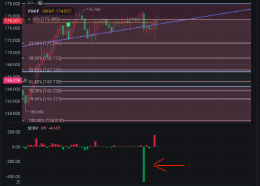 At least need to raise the stop-loss... too risky