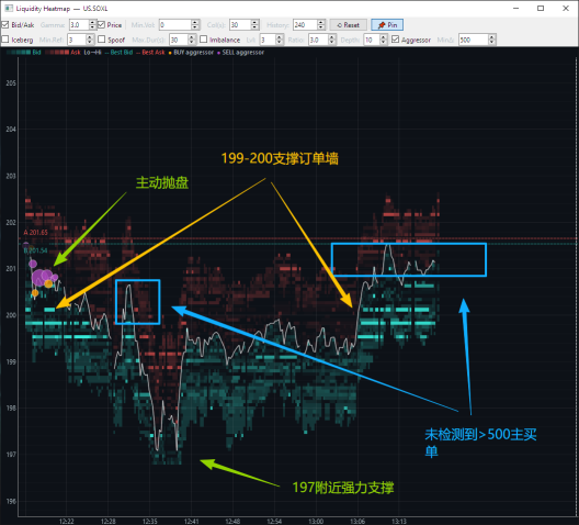 7/9/26 1:23 PM EST SOXL – How do experts view the current order book dynamics?