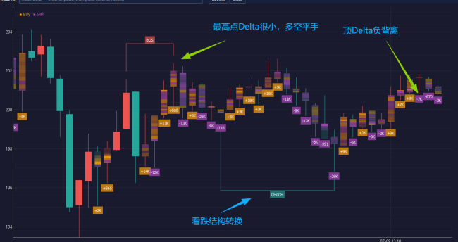 7/9/26 1:23 PM EST SOXL – How do experts view the current order book dynamics?