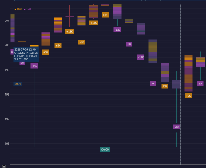 7/9/26 1:23 PM EST SOXL – How do experts view the current order book dynamics?