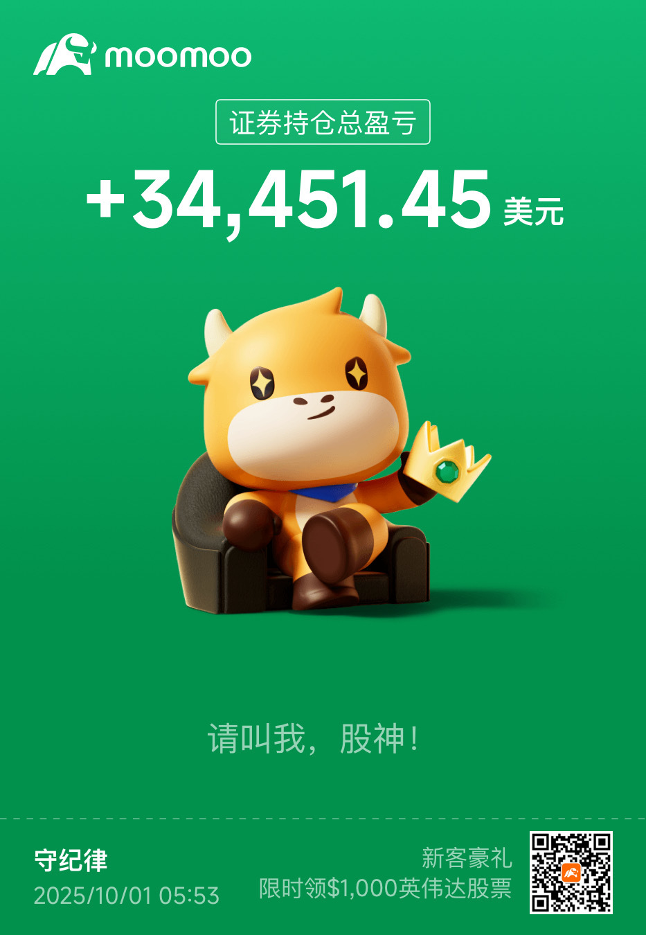 $2倍做多CRWV ETF-Tradr (CWVX.US)$ 不知道是幸運，還是賭對了。反正這個票在跌的時候是虧最多的，但漲起來也是賺最多的！還剩四分之一的倉位，好好守着[色][壞笑]