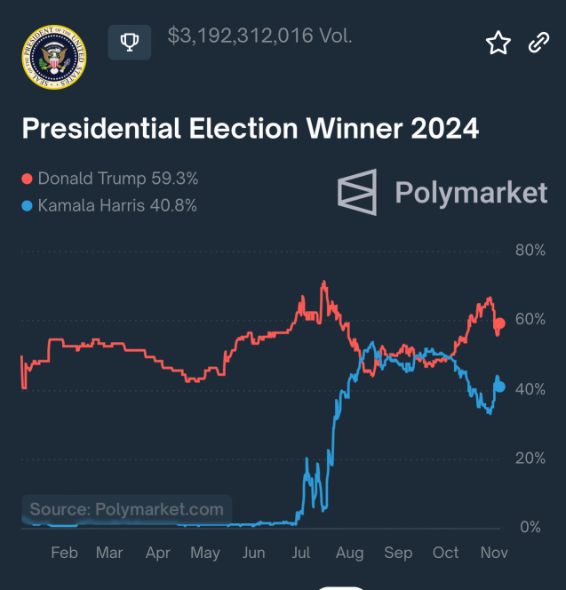 トランプと共にいる天使たち！