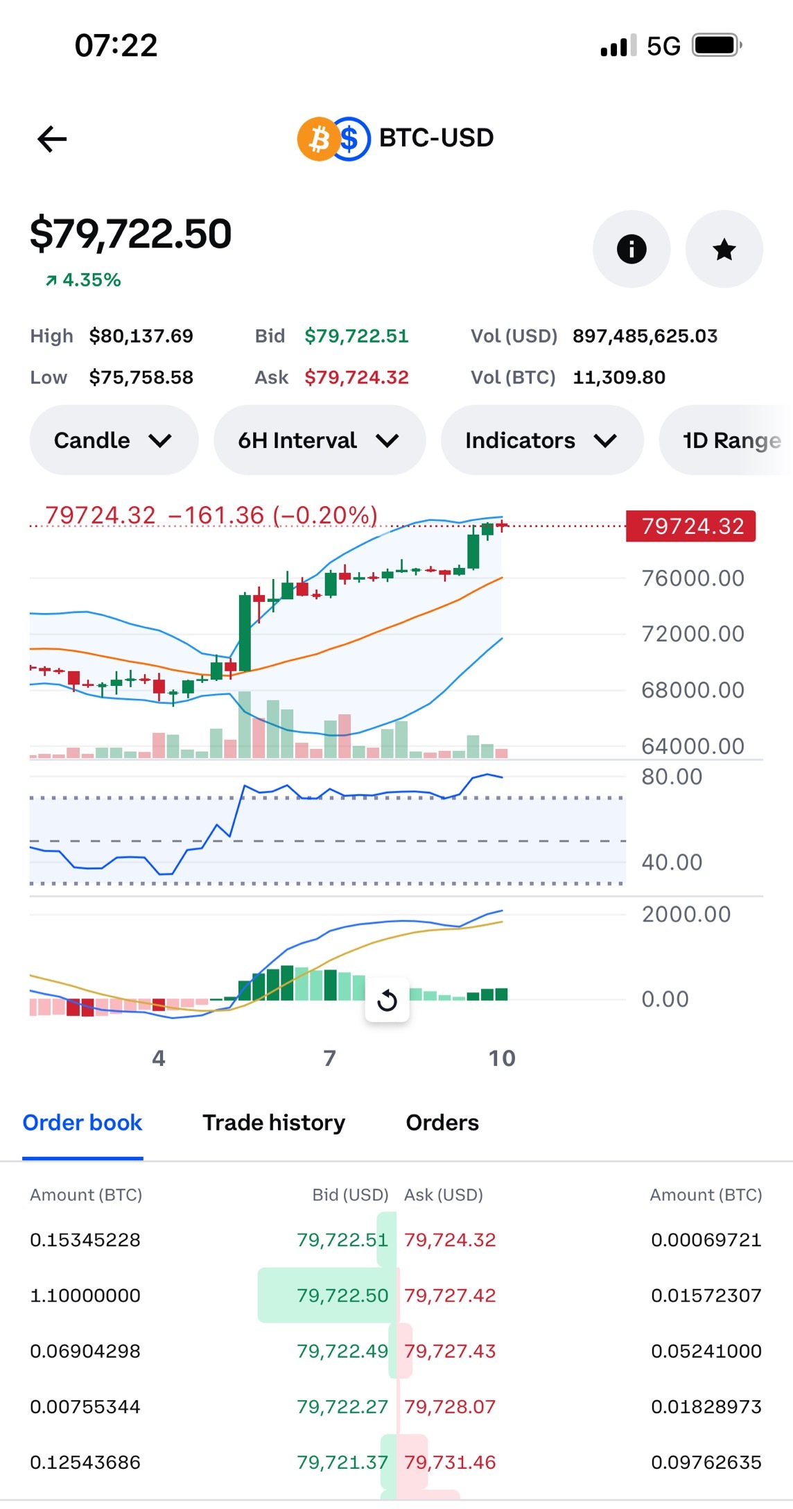 BTCまたはTSLAですか？