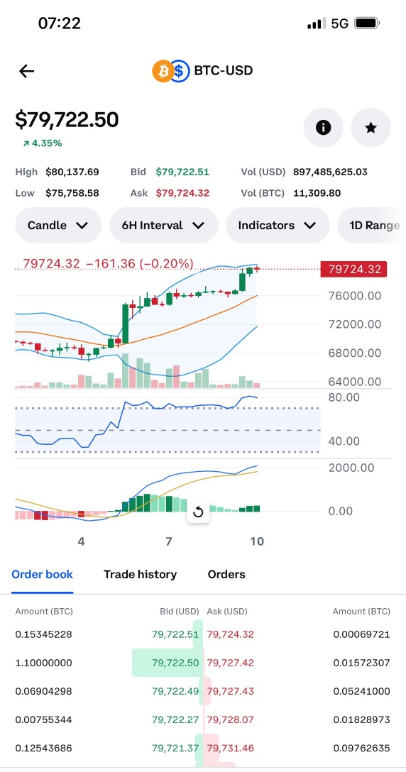 BTCまたはTSLAですか？