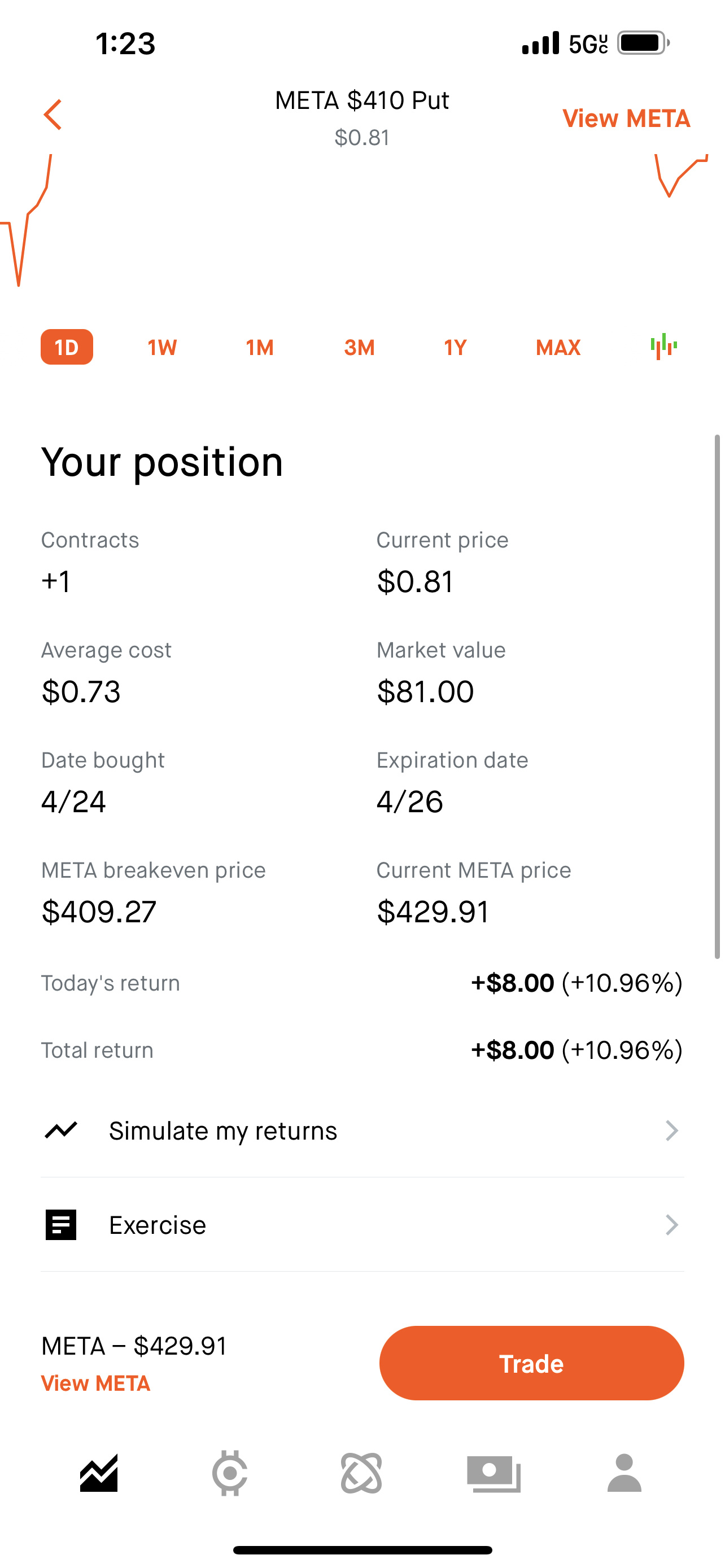 $Meta Platforms (META.US)$ How much money can I get?