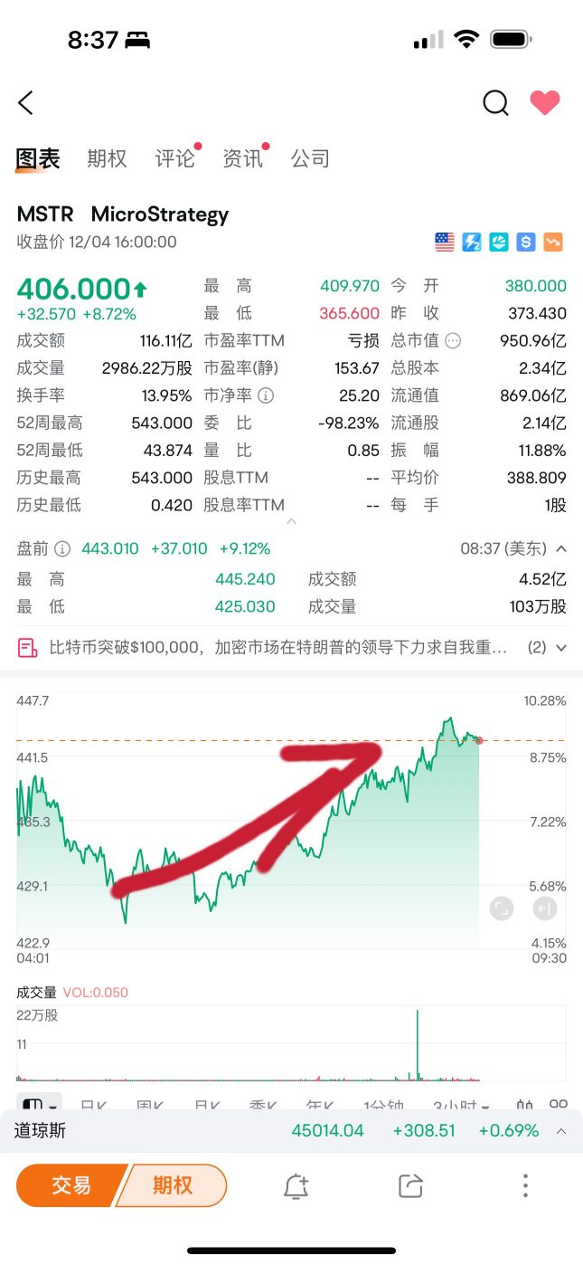 看看人家多强势。看看你就知道📉