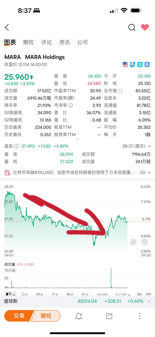 看看人家多强势。看看你就知道📉