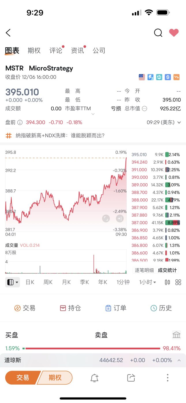 所有都能拉上去 就你一直横盘。垃圾机构