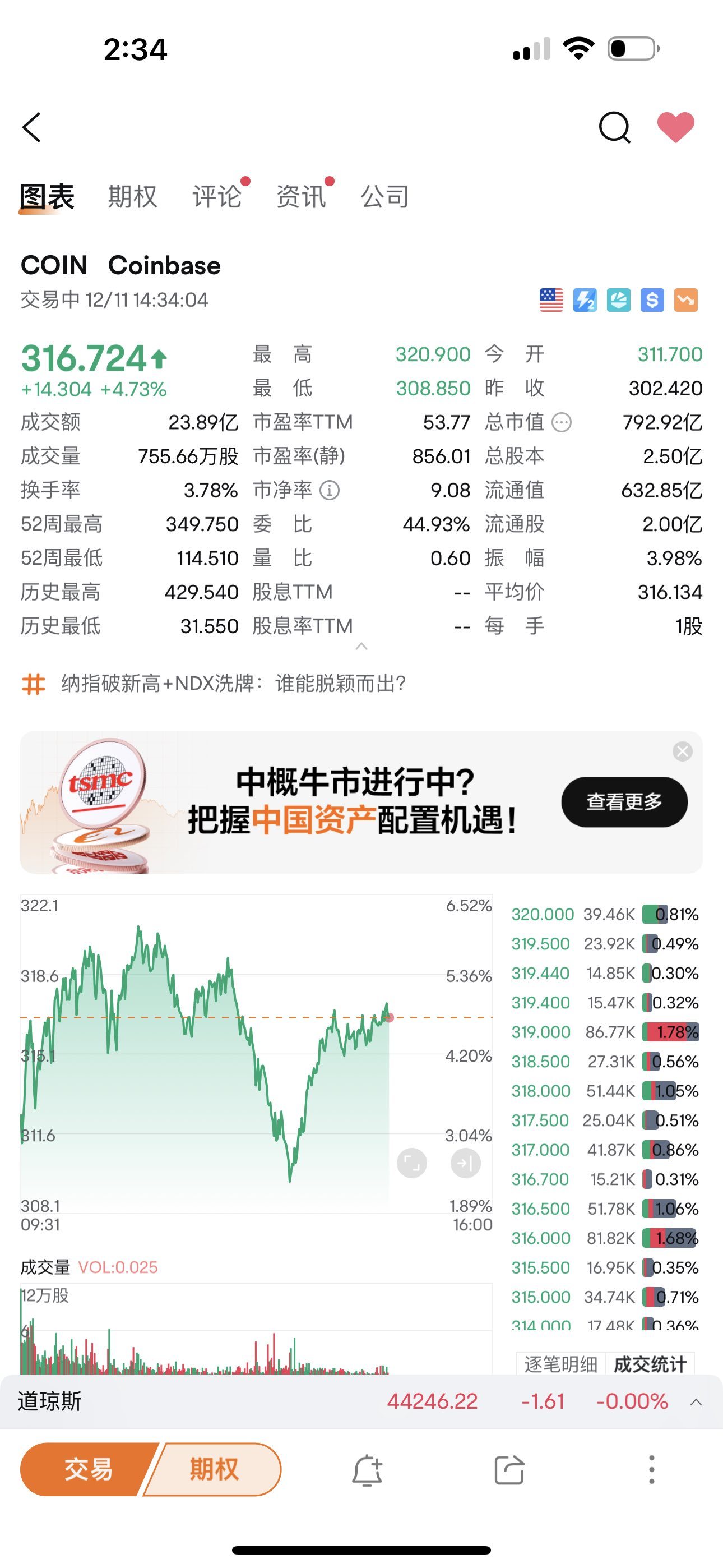 看看人家都在往上走 就你往下📉。我怎麼買了你這個廢物 垃圾